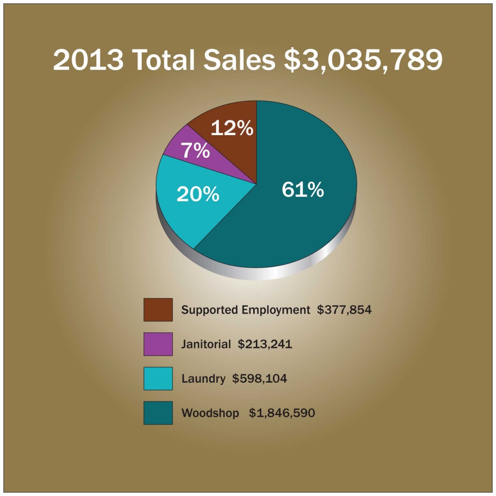 2013-sales-figures-announced-yakima-specialties-inc-yakima-washington